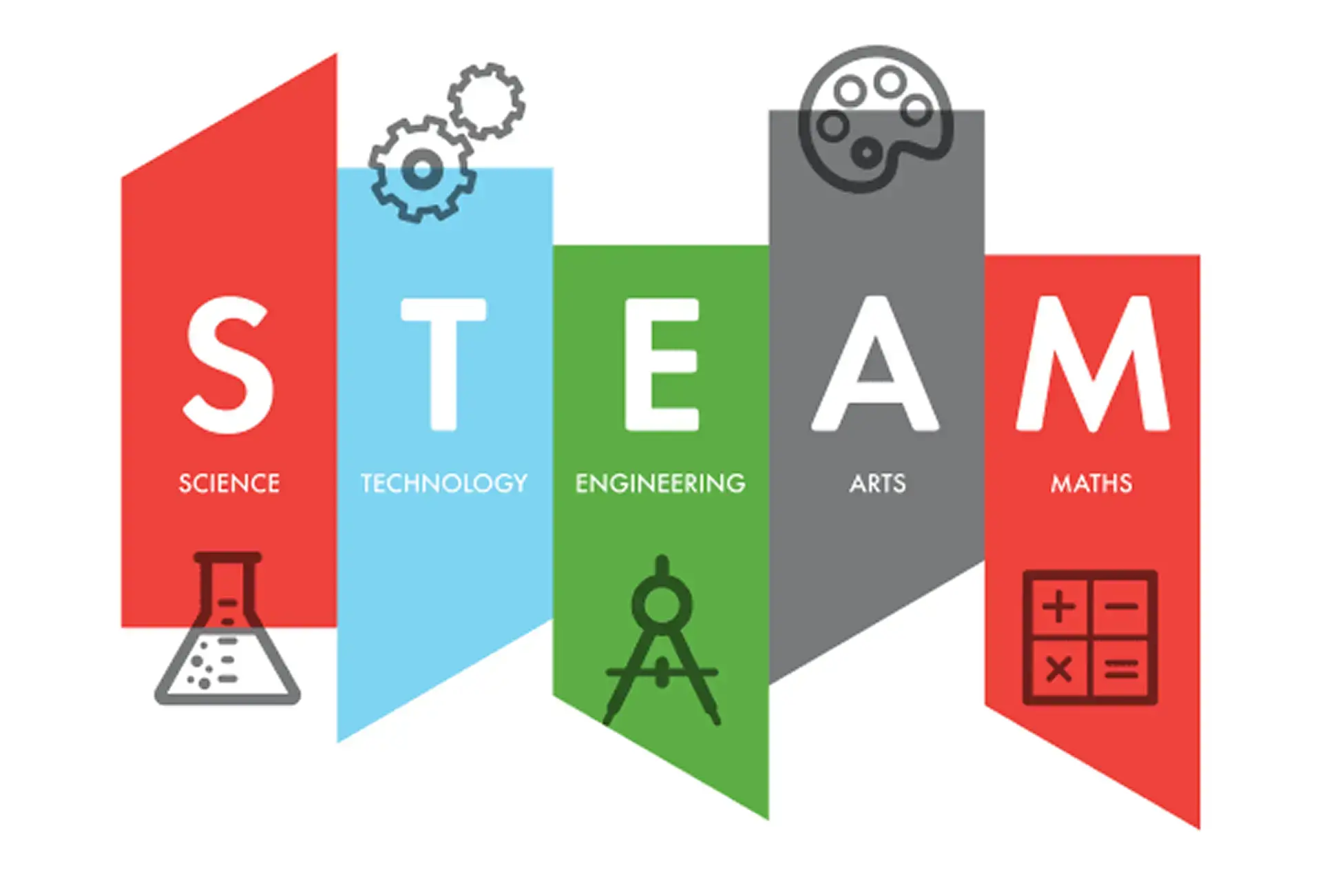 STEAM acronym graphic representing science, technology, engineering, arts, and maths.
