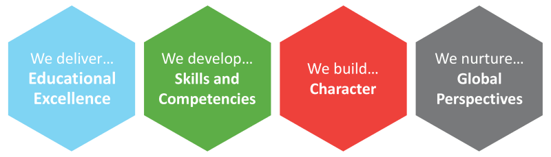 globeducate key principles